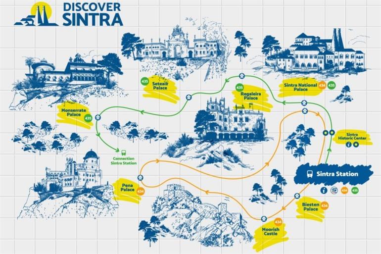 Karte mit den Buslinien nach Sintra